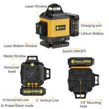 Laser Level 360 Self Leveling, Green Line 4D 16 Lines Laser Leveler Tool Cross Laser with Platform Wall-Mount Bracket Target Plate Carrying Box 2 Batteries Set