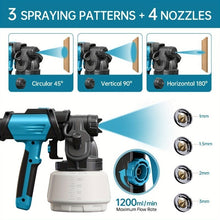 Powerful 800W HVLP Paint Sprayer, Electric Spray Gun with 1300ml Detachable Cup, 120 din/s Max Viscosity for Thick Paint, Portable Sprayer for Garage, Deck & Exterior Projects, Ergonomic Split Design, Ideal Gift for Handymen